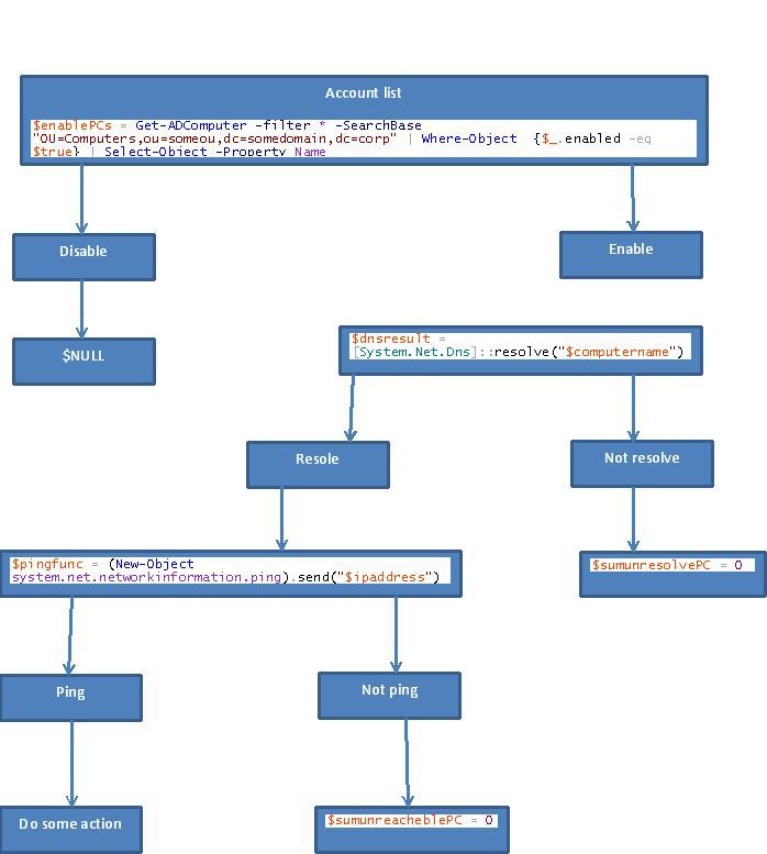 Сбор информации о рабочих станциях через Powershell - 1