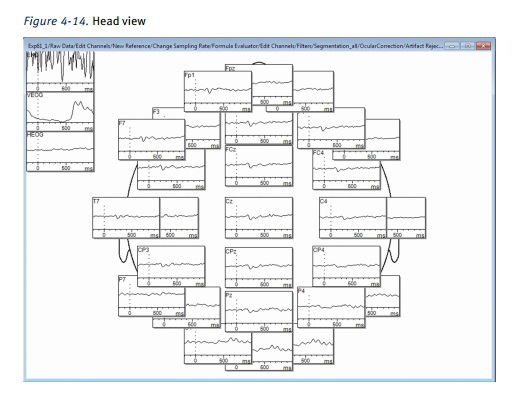 В лаборатории психофизиологии МГУ: ЭЭГ как инструмент реверс-инжиниринга мозга и интерфейс мозг-компьютер - 17