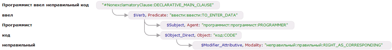 Онтоинженер: работа по понятиям - 3