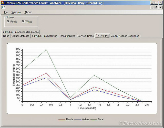 Система хранения медиа данных с 10G доступом - 5 HD Video 1Play 1Record