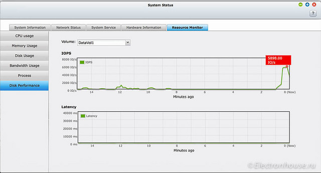 Система хранения медиа данных с 10G доступом - 8 IOPS