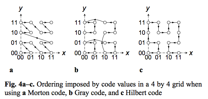 W for Wikipedia - 4