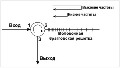 Методы мониторинга в системах DWDM (Часть 1) - 10