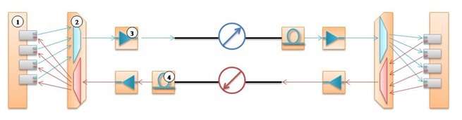 Методы мониторинга в системах DWDM (Часть 1) - 5