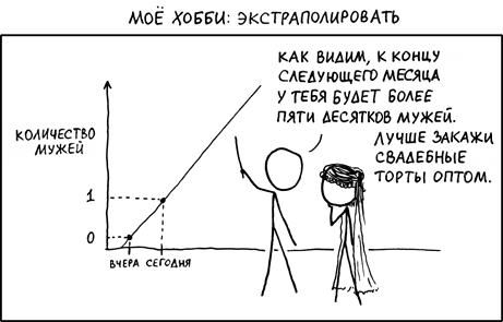 Нефтяные ряды в R - 1