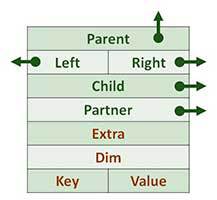 Структуры данных: 2-3 куча (2-3 heap) - 2