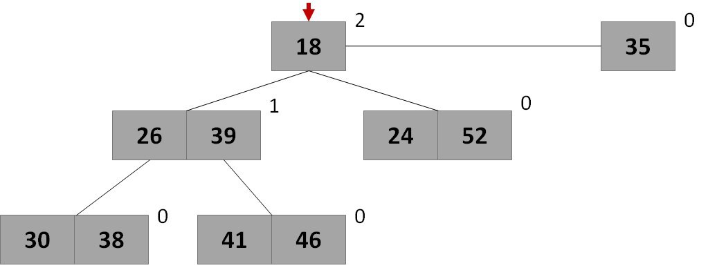 Структуры данных: 2-3 куча (2-3 heap) - 1
