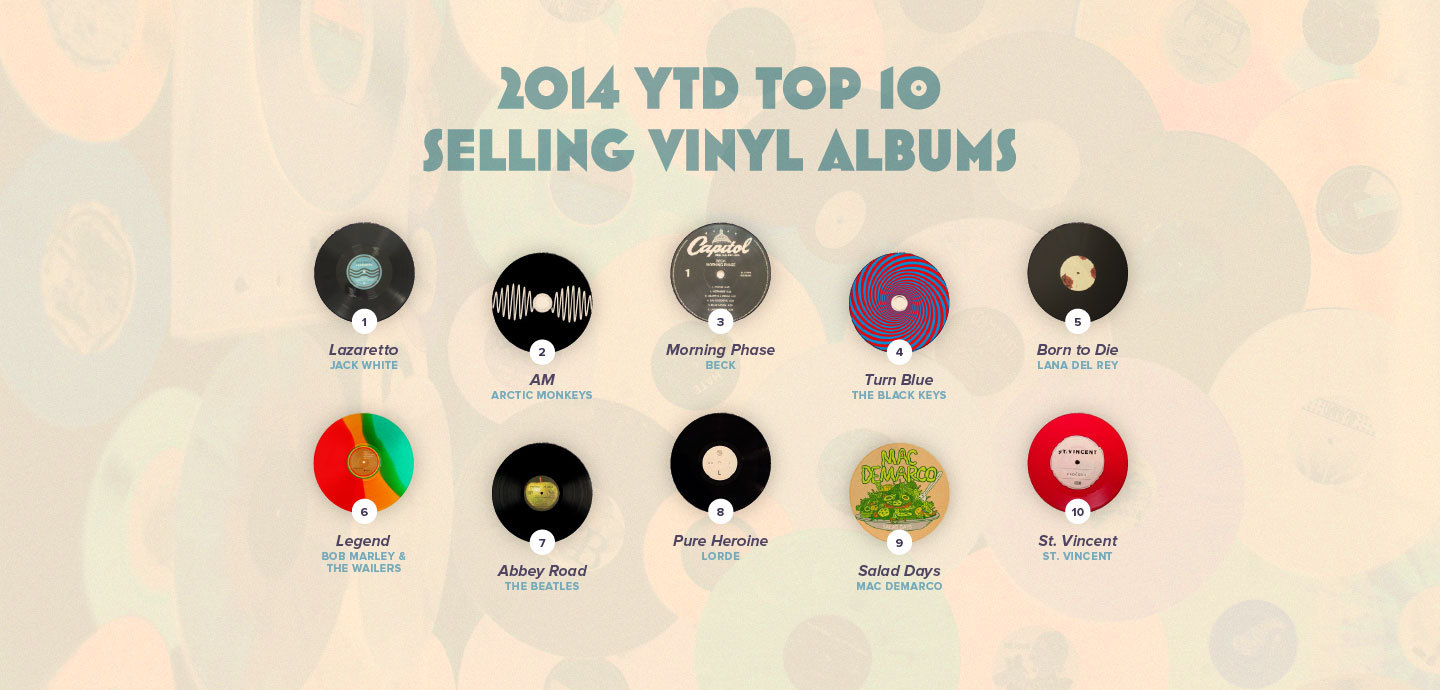 Суровая реальность или что стоит за возвращением винила - 5 Суровая реальность или что стоит за возвращением винила - 5