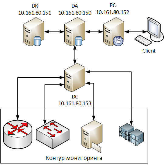 Установка и настройка CA Infrastructure Management. Часть первая. Performance Management - 2