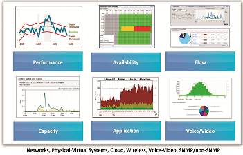 Установка и настройка CA Infrastructure Management. Часть первая. Performance Management - 1