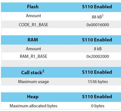 BLE от Nordic Semiconductor. Начало работы со стеком с применением чипа nRF51822 - 9