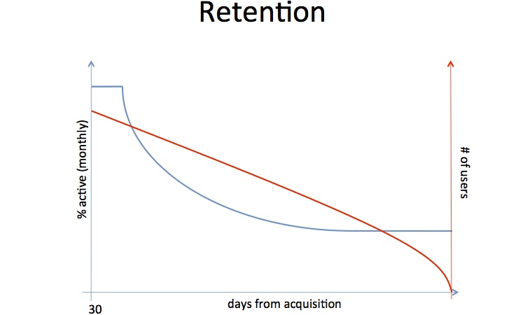 Алекс Шульц (часть 1): введение в growth hacking - 2