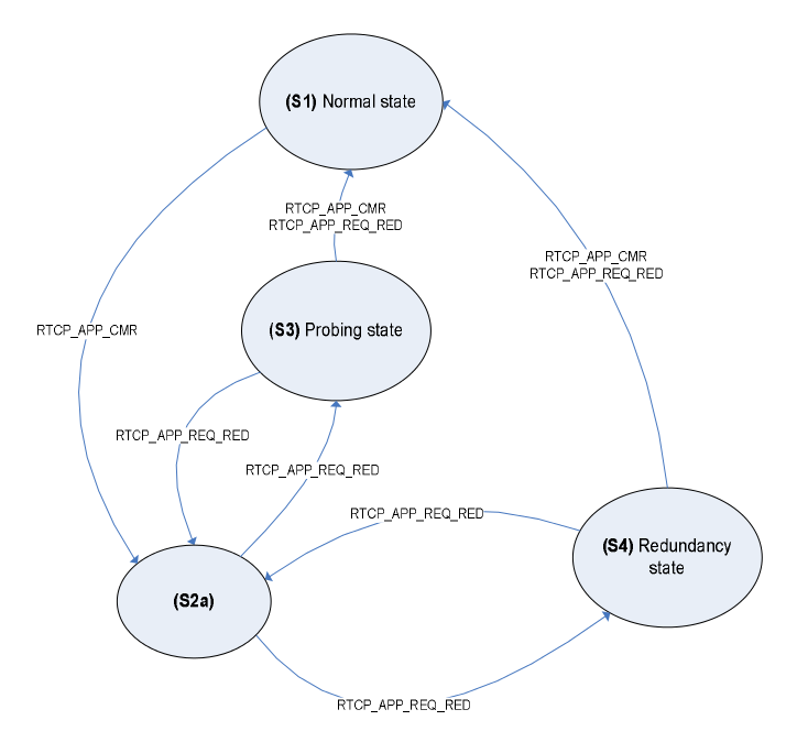 Борьба с потерями пакетов в видеоконференциях - 4 Борьба с потерями пакетов в видеоконференциях - 4