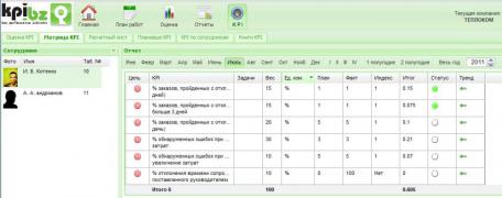 Как выбрать софт для автоматизации KPI? - 2