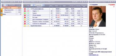 Как выбрать софт для автоматизации KPI? - 1