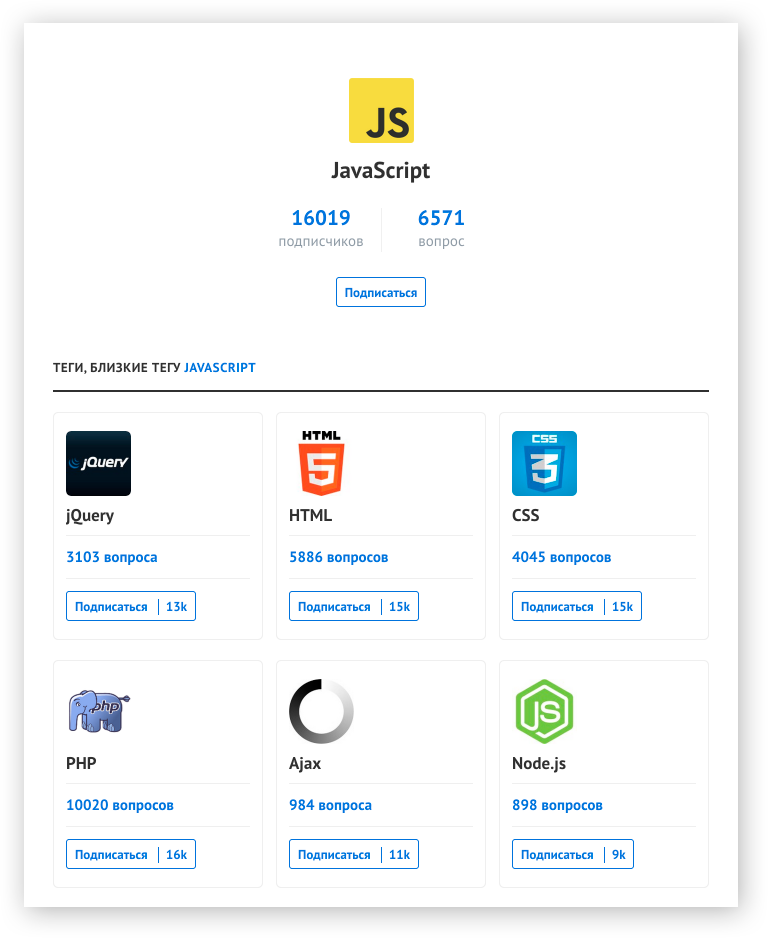Тостер. Близкие теги, страница первой подписки на теги - 1 Тостер. Близкие теги, страница первой подписки на теги - 1