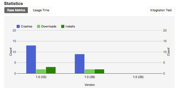Знакомьтесь, сервис HockeyApp – ваш помощник для анализа работы мобильных приложений - 3 Знакомьтесь, сервис HockeyApp – ваш помощник для анализа работы мобильных приложений - 3