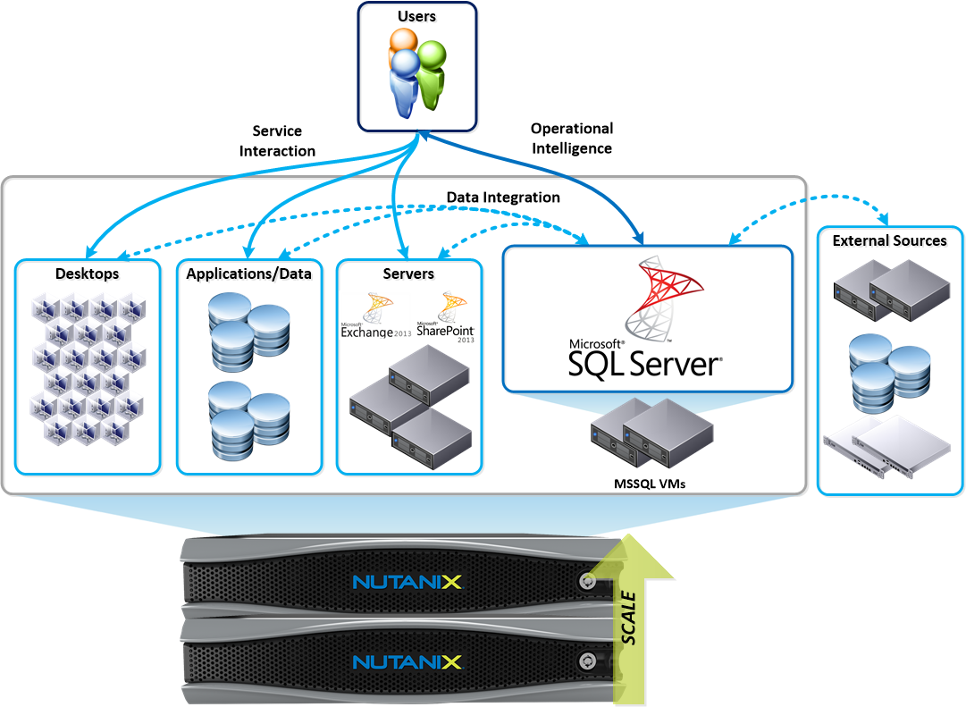 Большое семейство Nutanix - 9