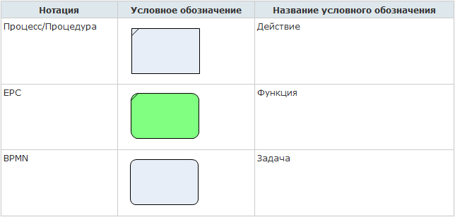 Имитационное моделирование: создание терминов - 3