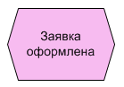 Имитационное моделирование: создание терминов - 4 Имитационное моделирование: создание терминов - 4