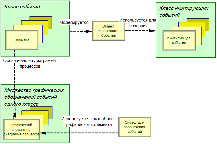 Имитационное моделирование: создание терминов - 5