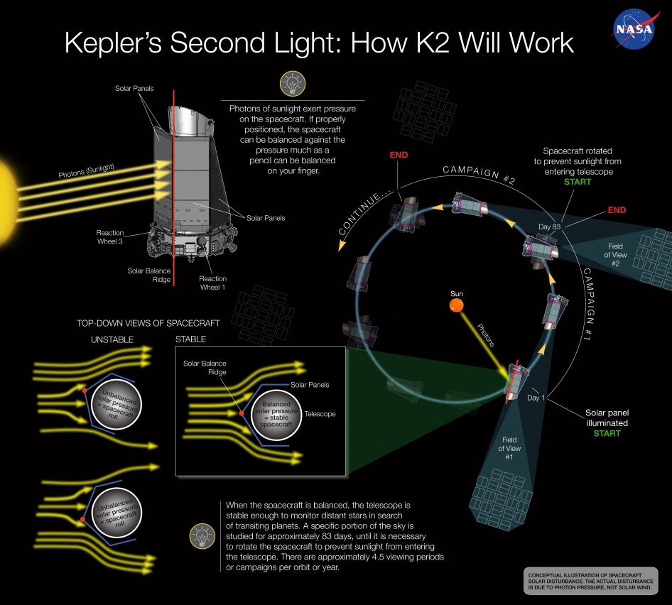 Космический телескоп Kepler снова работает и открывает экзопланеты - 2