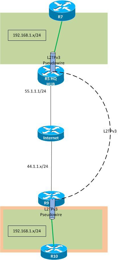 Поговорим о VPN-ах? Типы VPN соединений. Масштабирование VPN - 16