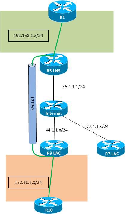 Life network