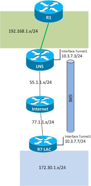 Поговорим о VPN-ах? Типы VPN соединений. Масштабирование VPN - 9