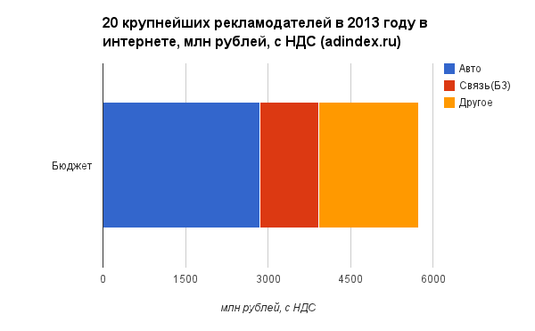 Зарубежные автопроизводители приостановили продажи в России — это более 50% от TOP-20 рекламных бюджетов в рунете - 1