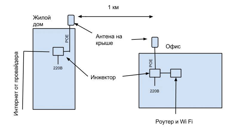 Экономим на Интернете в небольшом офисе - 1