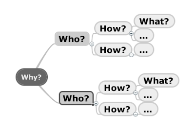 Impact Mapping на практике - 3