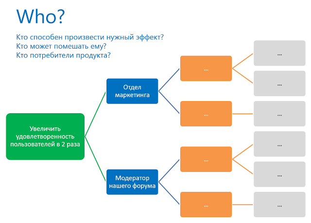 Impact Mapping на практике - 5