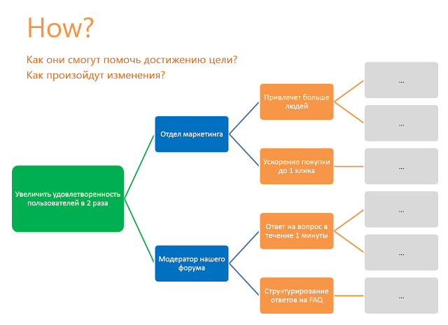 Impact Mapping на практике - 6