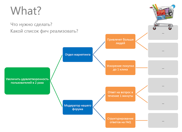 Impact Mapping на практике - 7