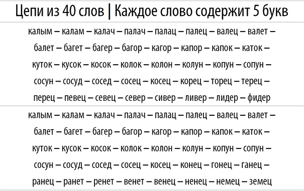 Назовите его односложным словом из 5 букв