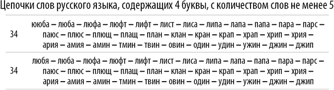 Этимологическая цепочка слова краса. Слова в цепочке слов. Что такое цепочка слов в русском языке. Цепочки слов для чтения. Цепочка слов с изменением одной буквы.