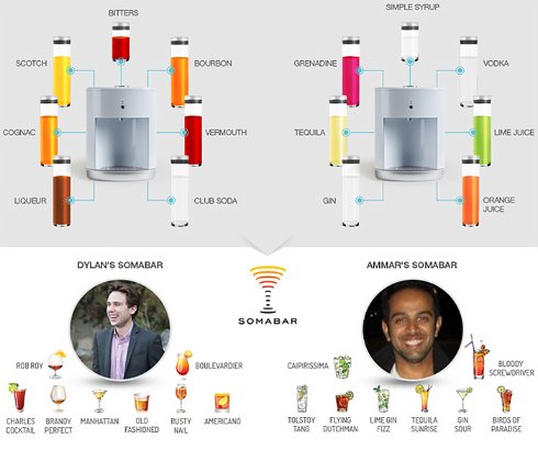 Электронный бармен Somabar обслужит по высшему разряду
