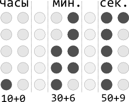 Матричные часы - 5