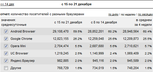 Мобильный браузер Alibaba Group прицелился в Москву - 2