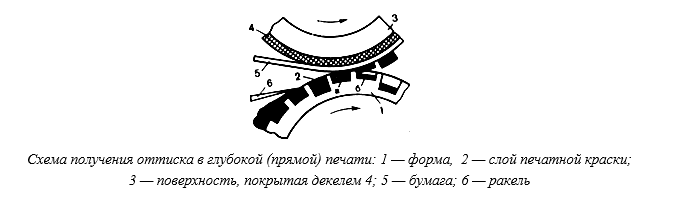 Печатные машины. Мощь и опора типографского дела - 5