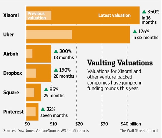 Рыночная стоимость Xiaomi превысила 45 млрд долларов - 1 Xiaomi