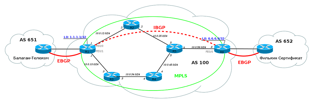 Сети для самых маленьких. Часть десятая. Базовый MPLS - 12 Сети для самых маленьких. Часть десятая. Базовый MPLS - 12