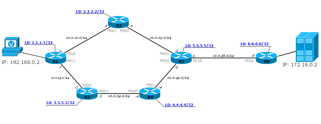 Сети для самых маленьких. Часть десятая. Базовый MPLS - 2 Сети для самых маленьких. Часть десятая. Базовый MPLS - 2