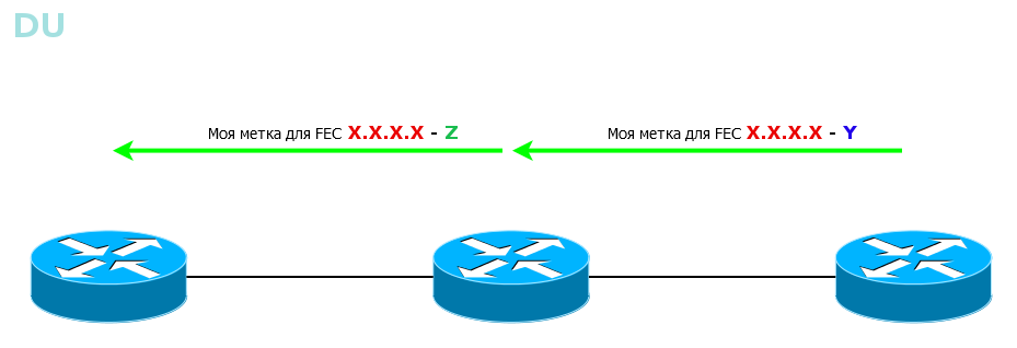 Сети для самых маленьких. Часть десятая. Базовый MPLS - 24