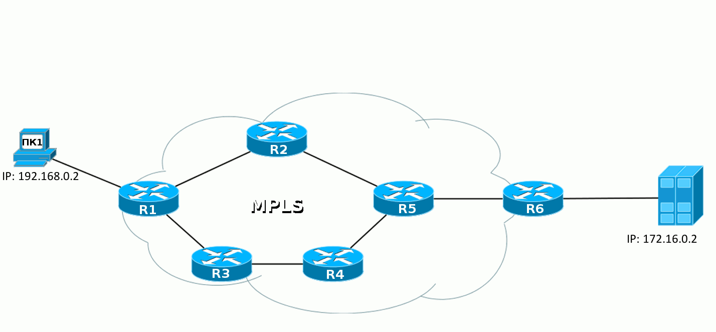 Сети для самых маленьких. Часть десятая. Базовый MPLS - 4