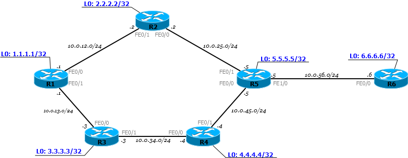 Сети для самых маленьких. Часть десятая. Базовый MPLS - 45