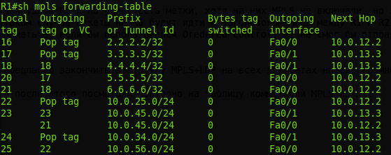 Сети для самых маленьких. Часть десятая. Базовый MPLS - 50 Сети для самых маленьких. Часть десятая. Базовый MPLS - 50