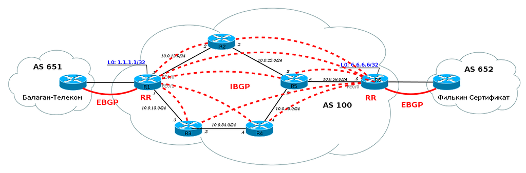 Сети для самых маленьких. Часть десятая. Базовый MPLS - 56 Сети для самых маленьких. Часть десятая. Базовый MPLS - 56