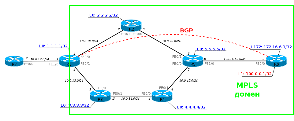 Сети для самых маленьких. Часть десятая. Базовый MPLS - 58